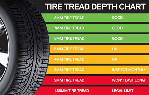 Motorcycle Tire Tread Depth Chart