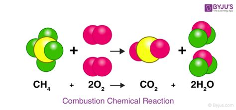 Chemical Reactions - Definition, Equations, Types, Examples with FAQs ...