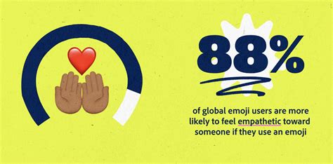 Study highlights most popular emoji for 2021, why users value them, and ...