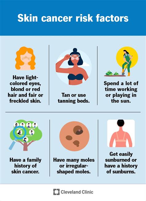 Risk Factors And Precautions For Melanoma-Skin Cancer - Ask The Nurse Expert