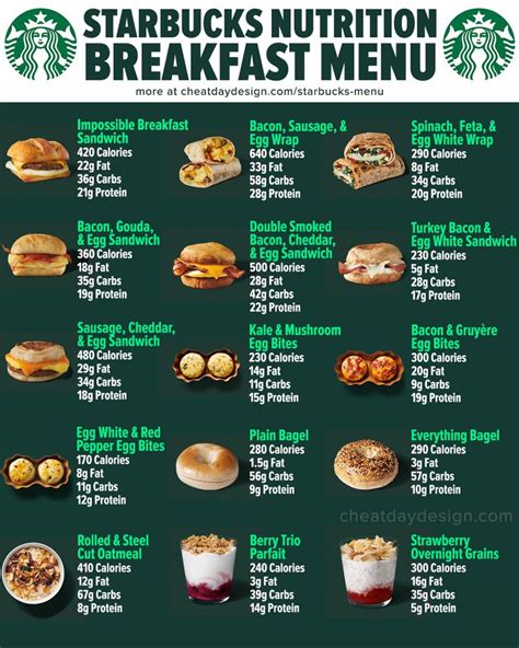 Starbucks Full Menu Calories & Nutrition | Starbucks nutrition, Starbucks food menu, Healthy ...