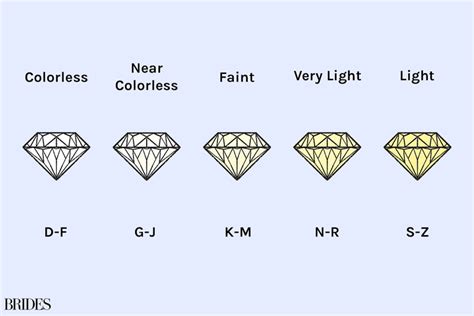 A Complete Guide to Understanding Diamond Color