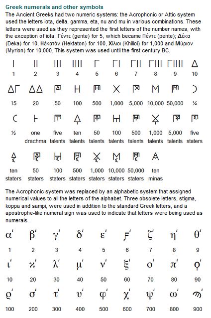 Ancient Numbers 1 10