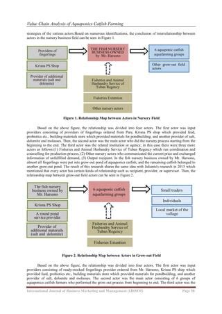 Value Chain Analysis of Aquaponics Catfish Farming | PDF