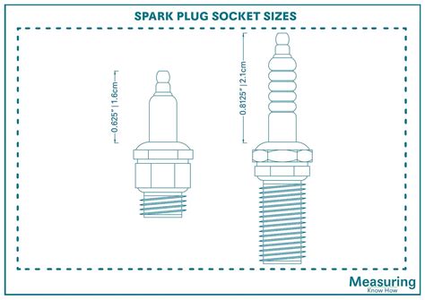 Spark Plug Socket Sizes (with Drawings) - MeasuringKnowHow