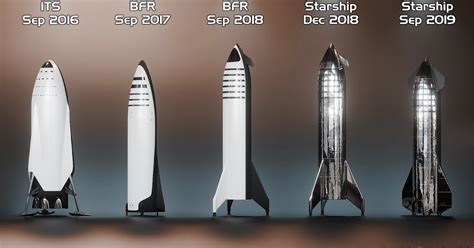 Every iteration of SpaceX Starship from 2016 to 2019 | human Mars