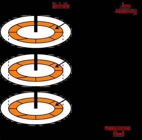 Magnetic Disk