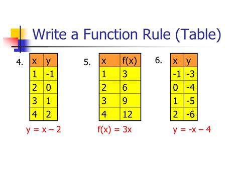 PPT - 4.4 Writing a Function Rule PowerPoint Presentation, free download - ID:5498079