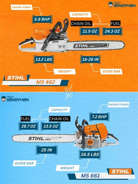 Stihl 462 Vs 661: Which Is Better? - FreshHandyman