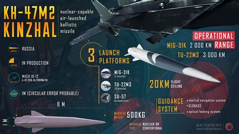 MiG-31K with installed Kinzhal missile lands in Kaliningrad