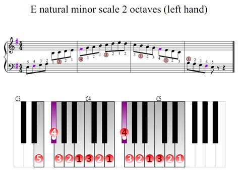 √ How Many Octaves On A Piano