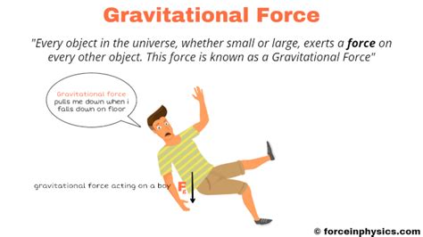 Gravity - Force in Physics