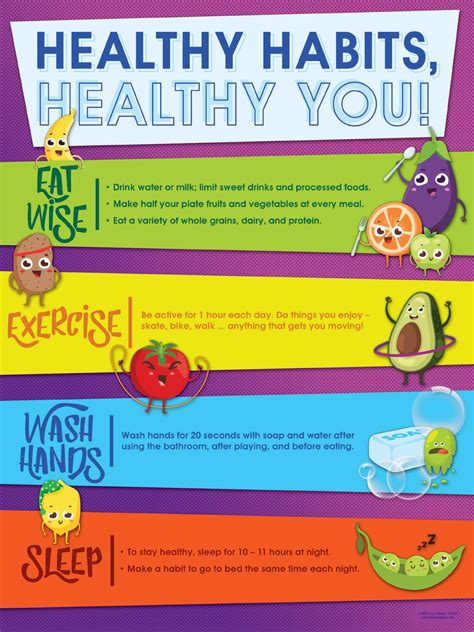 Foster healthy habits for your students with eating, exercising, hand ...