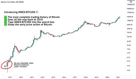 The Most Complete Bitcoin Trading History for INDEX:BTCUSD by TradingView — TradingView