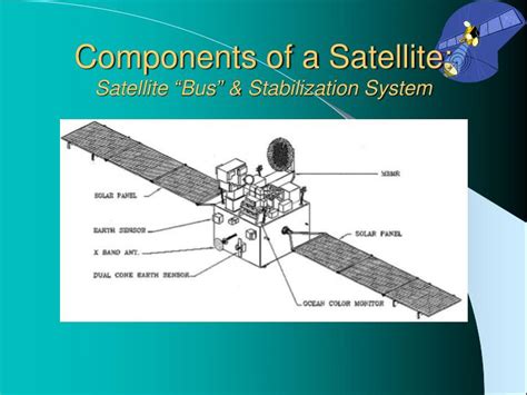 PPT - Basic Satellite Communication (3) Components of Communications Satellite PowerPoint ...