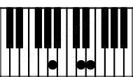 Asus4 Guitar Chord (Half Step Down Tuning) | A suspended fourth