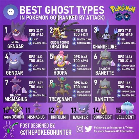 Top 5 Ghost-type Attackers in Pokemon GO