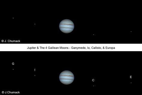 Moons Of Jupiter Animation