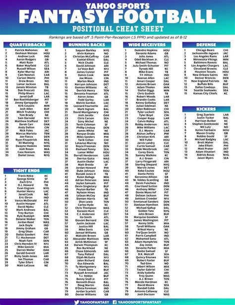 Fantasy Football Rankings Ppr Printable 2023