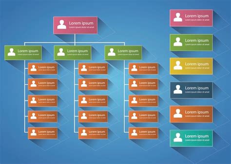 Draft Organization Structure Chart Of Bpo Industry | Pools & Home