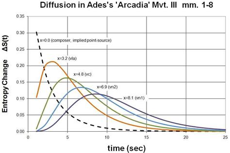 Diffusion Equation Solution 1d - Tessshebaylo