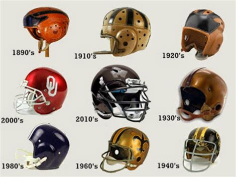 The Evolution of Football Helmets timeline | Timetoast timelines