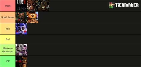 FNAF FanGames Tier List (Community Rankings) - TierMaker