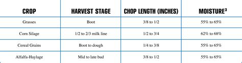 Silage Management - Legacy Animal Nutrition - Micro Ingredient Feed Solutions