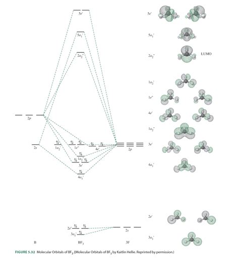 Complete An Orbital Diagram For Boron - General Wiring Diagram