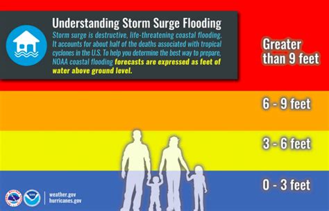 Hurricane Florence Storm Surge Map, Predictions: Potential For Surges Of Up To 13 Feet