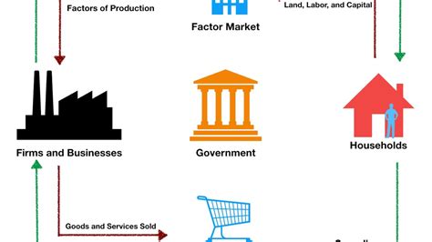 38 the circular flow diagram - Diagram For You
