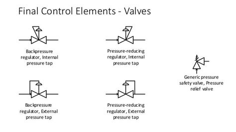 EMEC130 P&ID Symbol Primer