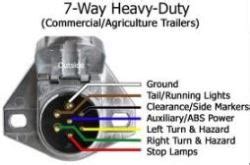 Semi Trailer Wiring Diagram 7 Way / Wiring Diagram For Trailer Light 7 Pin | Trailer wiring ...