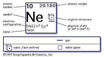 Neon | chemical element | Britannica.com