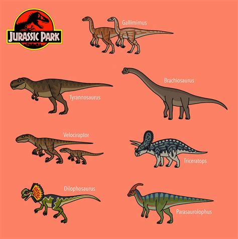 Jurassic Park all dinosaurs by bestomator1111 on DeviantArt