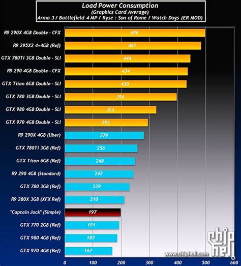 DIY Garden Bench Ideas - Free Plans for Outdoor Benches: Gpu Benchmark Comparison Chart