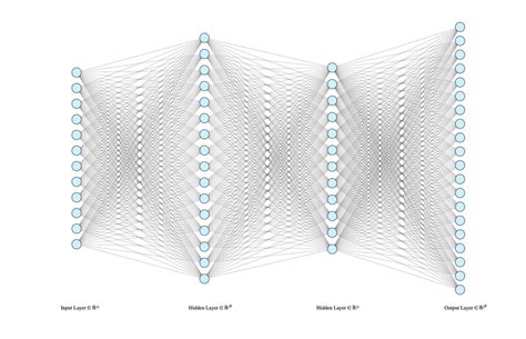 Neural Network Architecture | Download Scientific Diagram