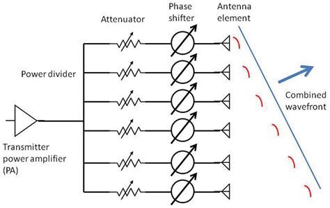 [Get 40+] Phased Array Antenna Pattern