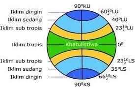 Peta Konsep Klasifikasi Iklim Mohr Pipette And Volumetric Pipette ...