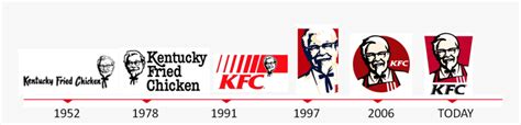 Kfc Logo Evolution, HD Png Download , Transparent Png Image - PNGitem