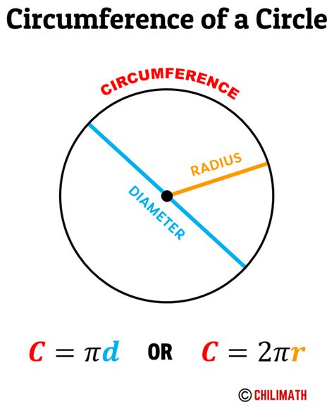 Circumference of Circle - Definition, Formula & Examples | ChiliMath