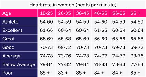 Normal Pulse Rate Chart By Age