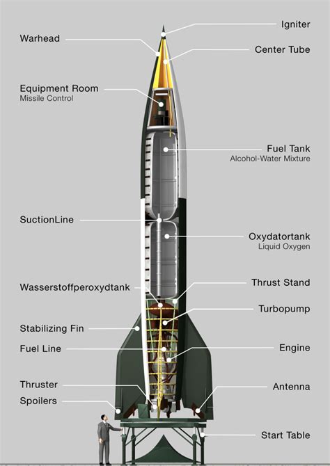 The History of Rocket Science | Aerospace Engineering Blog