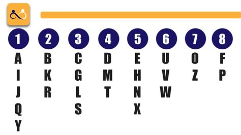 Chaldean Numerology Basics: Discover hidden meanings