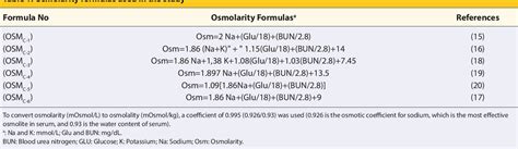 25+ Serum Osmolality Calculator - SukhjitHafsa