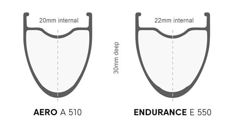 DT Swiss Affordable Aero Aluminum Wheels Bring Aerodynamic Gains: E 1800 Review - Bikerumor