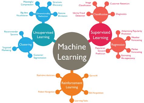 15 Algorithms Machine Learning Engineers Must Need to Know | FavouriteBlog.com