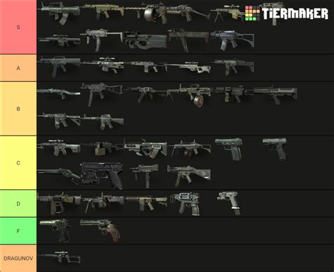 [MW3] MW3 gun tier list. The hardest one to make. : r/CallOfDuty