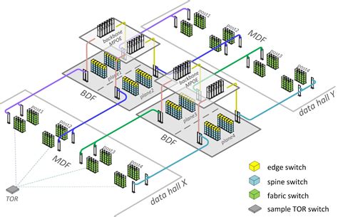 Data Center Infrastructure Diagram