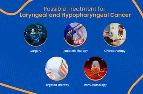 Navigating Laryngeal and Hypopharyngeal Cancer | ACTC Health